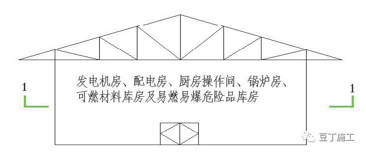 工地消防知识，都总结在这里了_13