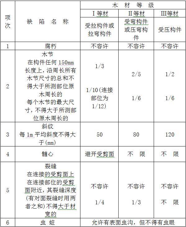 古建筑有规范了！！住建部发布《传统建筑工程技术规范》_252