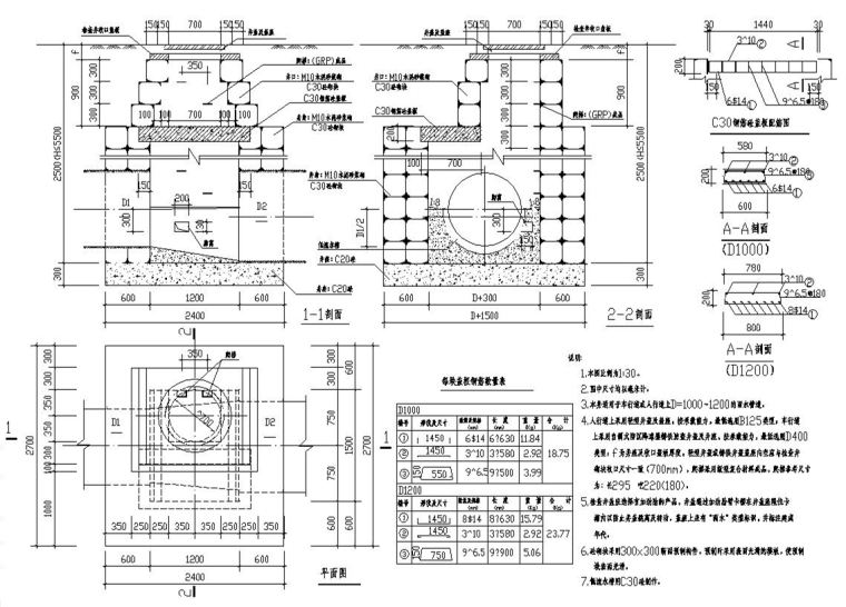 市政道路排水工程施工图设计88张（含箱涵,管线涵）-雨水检查井大样图.jpg