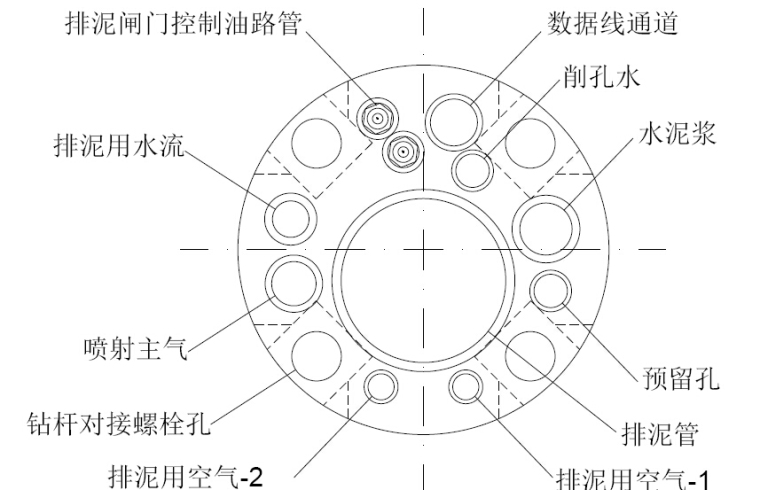 两种先进的高压喷射注浆工艺152页（MJS工法，RJP工法）-不同于传统旋喷钻管的多孔管设计