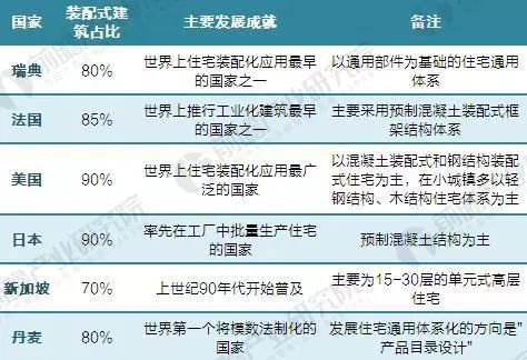 什么是PC？装配式建筑现在为什么这么火？你为什么要知道？_4