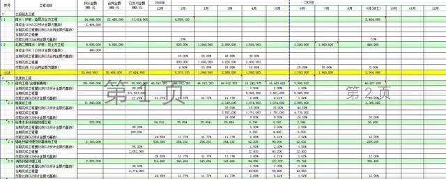 专家大咖说｜如何打造BIM模式下的全过程造价咨询及项目管理