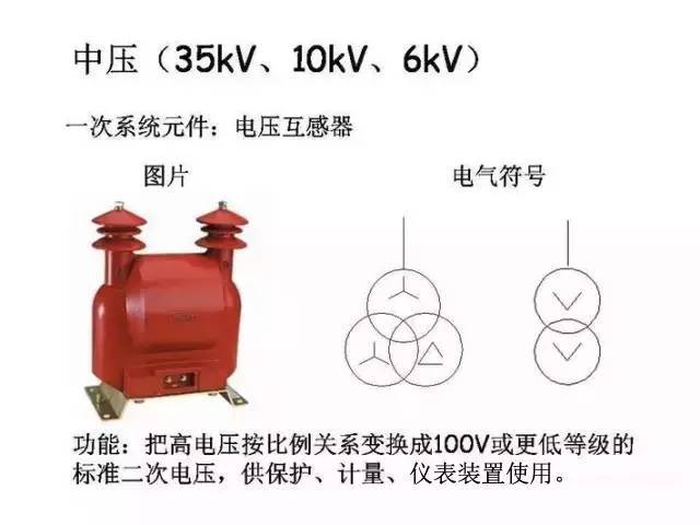 [详解]全面掌握低压配电系统全套电气元器件_3