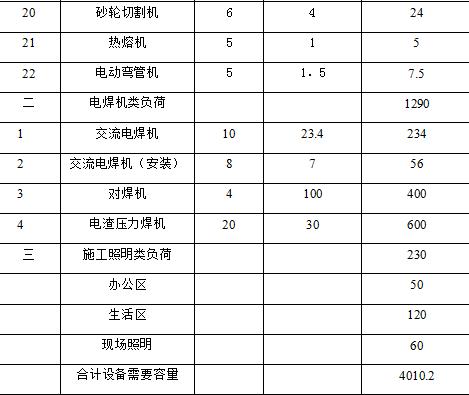 临时用电专项施工方案_4