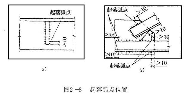 钢结构型钢梁连接资料下载-钢结构组装和连接的注意点讲解