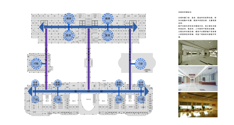 [重庆]妇幼保健医院中心建筑方案设计-功能分析