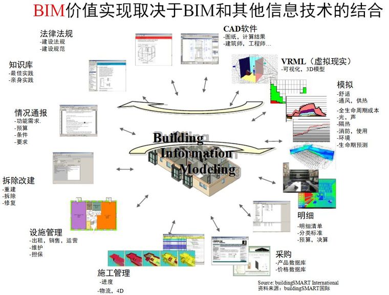 全专业bim模型资料下载-风险管理为主导，过程管理先行：这样的基于BIM模型全过程管理才