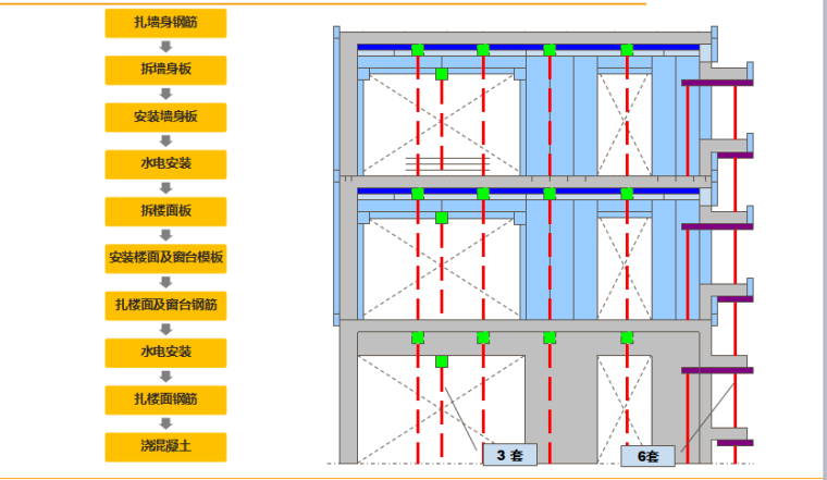 施工交底模板资料下载-知名地产置地铝合金模板施工质量控制及样板交底文件