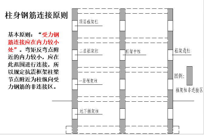 柱平法施工图识读_15