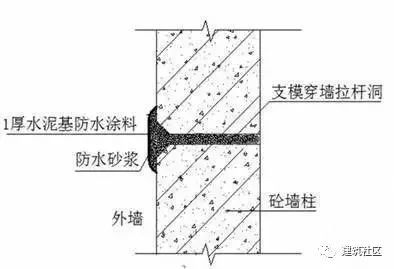 砌体和抹灰常见的那些通病_49