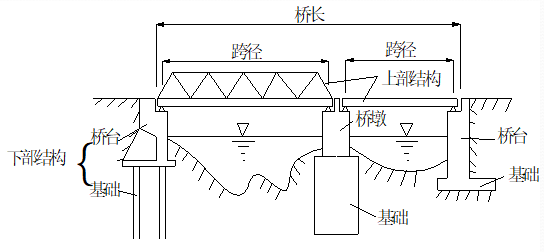 桥梁工程培训材料（图文并茂ppt164页）_3