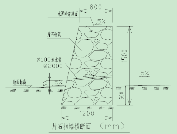 路基浆砌片石挡墙资料下载-挡墙技术交底