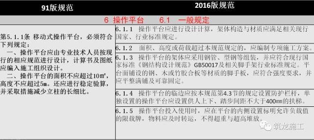 JGJ80-2016《建筑施工高处作业安全技术规范》解读（新旧对比）_17