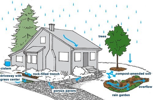 冷冻库给排水资料下载-浅谈邻里中心项目给排水系统设计