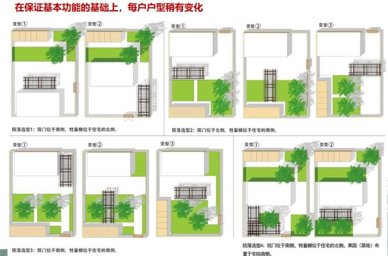 新疆某县多来提巴格乡塔格吾斯塘村村庄规划景观设计文本-环境与风貌整治策略