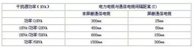 强电、弱电布线的距离要求及注意事项_4