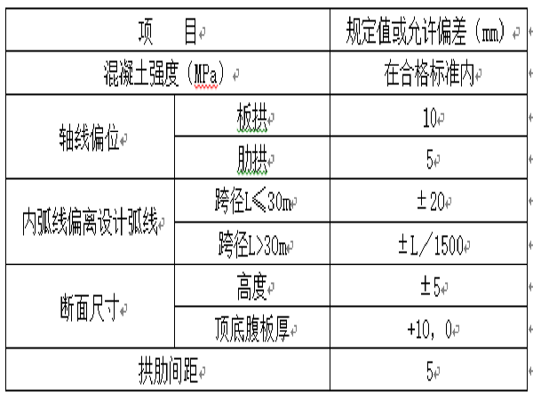 钢筋混凝土防撞墙方案资料下载-上承式钢筋砼拱桥施工方案