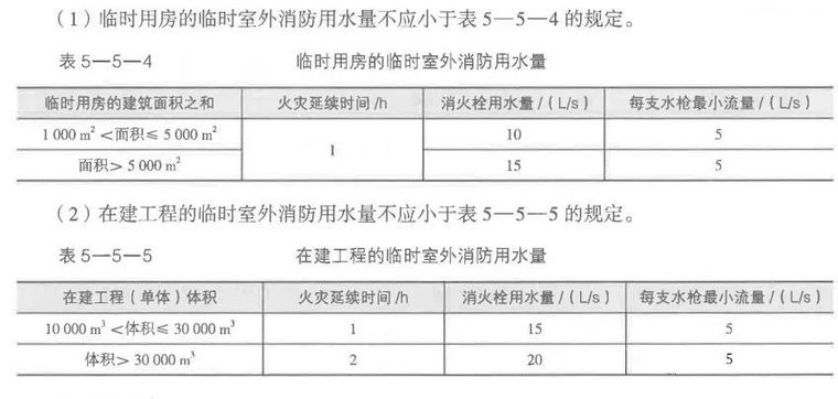 施工现场消防安全管理_4