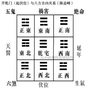 陈益峰：八宅风水九星吉凶论述_3