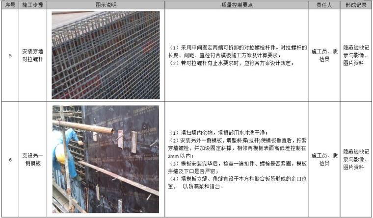 地下钢筋混凝土现浇综合管廊施工质量控制及质量通病预防指导手册-框架柱、墙体模板安装