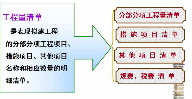 工程量清单计价采用资料下载-工程量清单计价方法