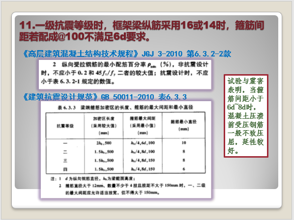 结构-施工图-设计-强条-贯彻及常见问题分析与规范做法_9