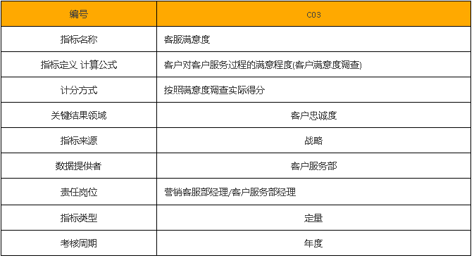 房地产企业198个核心考核指标，(干货-强烈推荐)_27