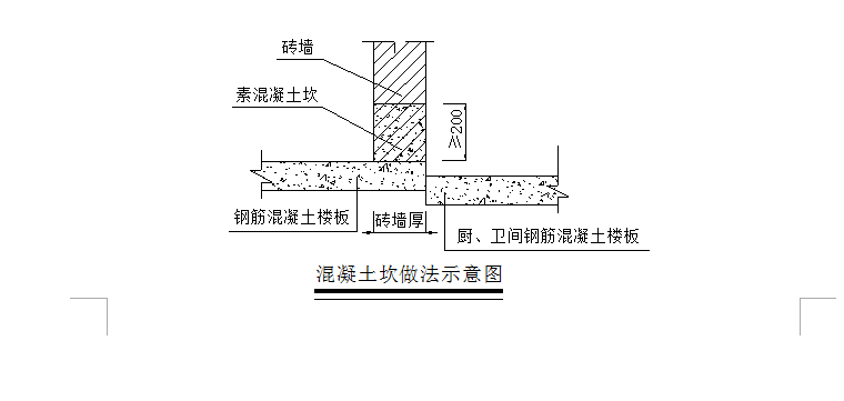 知名地产建筑及精装修统一标准（共57页，图文)_3