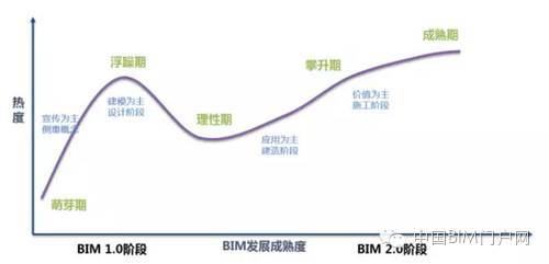 培训课程企业管理资料下载-BIM新闻丨BIM应用落地难？多找找主观原因！