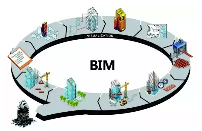 矿山BIM资料下载-BIM与造价的『爱恨情仇』