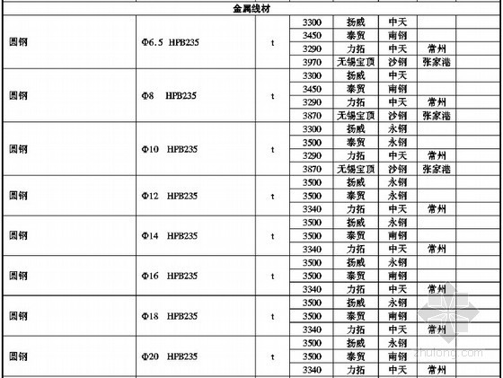 [泰州]2014年4月建筑工程材料价格信息（全套）76页-材料价格信息 