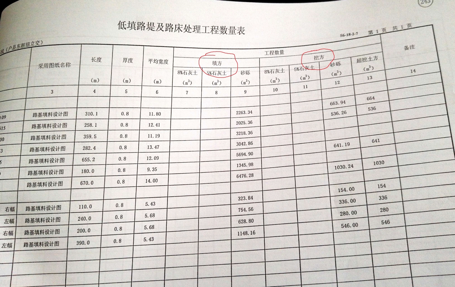 分享路基工程土石方工程计量算表资料下载
