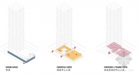 [深圳]某48层企业办公楼建筑方案文本（204米）-裙房流线分析图