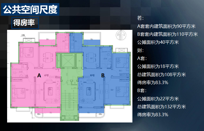 房地产户型设计分析解析（图文并茂）-得房率