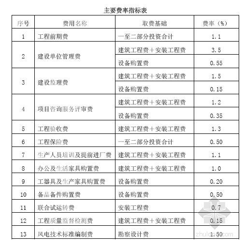 高速公路初步设计概算模板资料下载-[初步设计概算]广州光伏发电并网电站项目概算（26页）