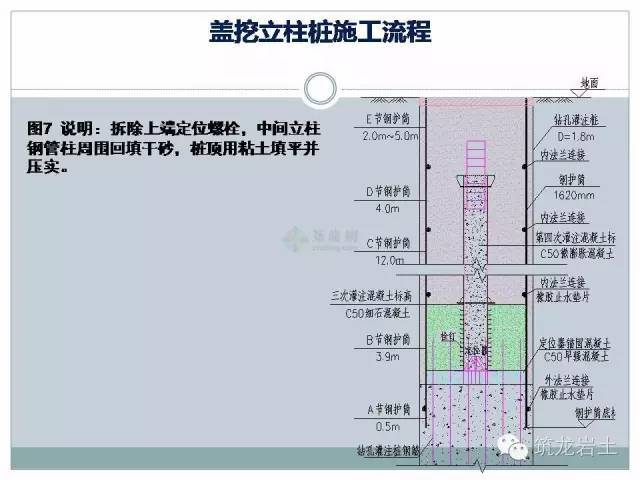 逆作法钢管立柱施工，有了这些示意图就好懂多了_10