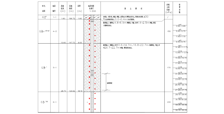 盾构常压开仓维修中心回转体施工总结-开仓位置地质情况