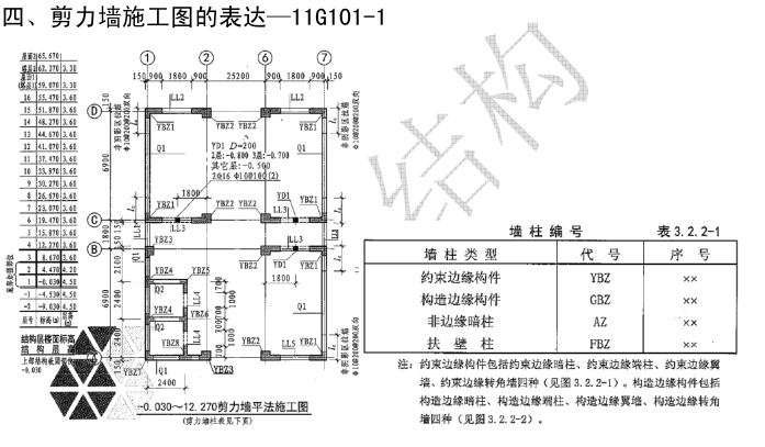 剪力墙边缘构件及施工图设计_5