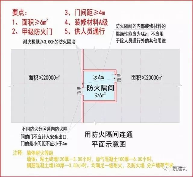 新消规下，商业设计审查要求（重点+图示）逐条解读_7