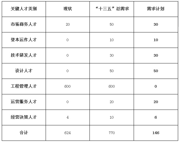 建筑企业构建EPC总承包运营体系的“三板斧”-1.jpg