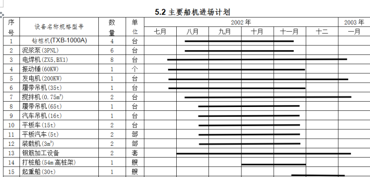 混凝土及抹灰面刷乳胶漆施工组织设计方案（共48页）_3