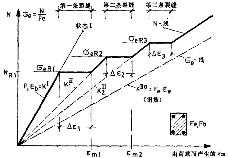 钢筋混凝土结构裂缝与变形的验算(莱昂哈特)_8