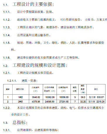 知名地产花都空港国际1#,2#楼消防设计专篇_1