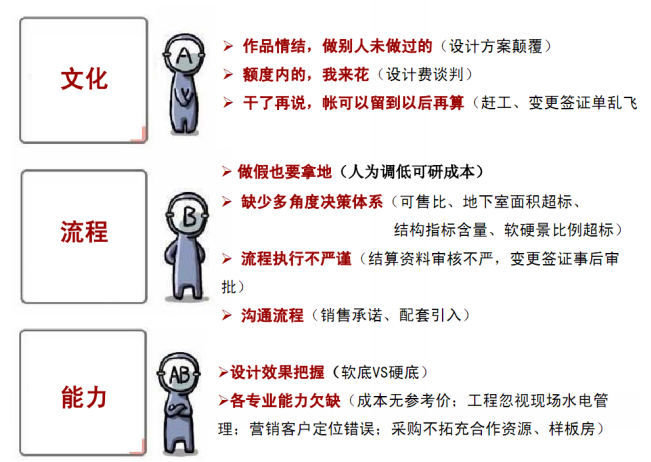 房地产设计全过程管理资料下载-[万科]房地产全过程成本精细化管理（共44页）