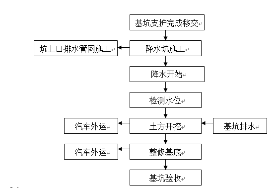 独立基础及桩基础学校土方开挖施工方案_2