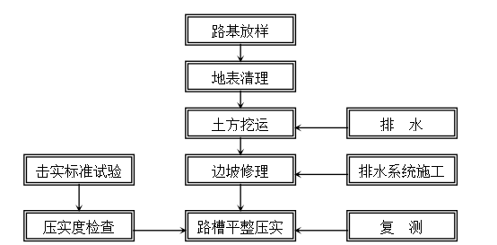 水库库提挡墙施工方案资料下载-水库及大坝施工方案