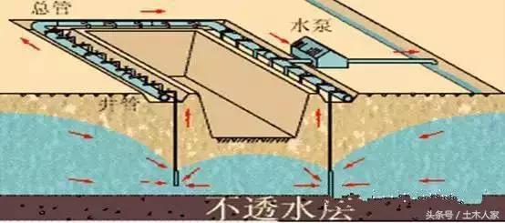 基坑降水施工常用参数