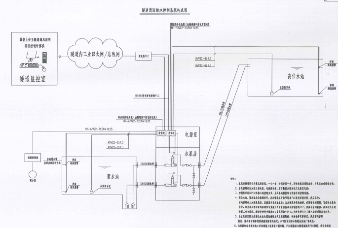 严寒高海拔山区高速公路特长单洞双向隧道机电工程设计图249张（附技术要求222页）-泵房配电及控制设计图