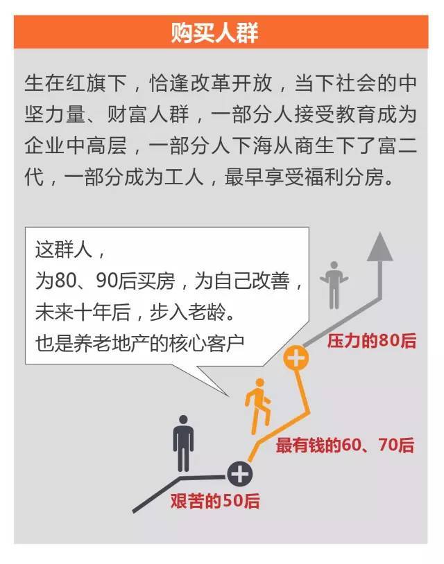 保利地产养老社区——研究的太细了（规划+景观+建筑+户型）_4