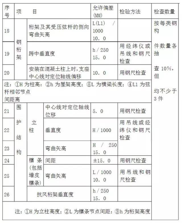 钢结构檩条安装施工工艺_4